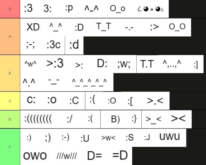A C :3 3: v¯v d: XD ΛΛ :D T_T vMv :: B ΛΛ D :3c :d >:3 >: O_o -- :> O_O D: ;w; T.T ^....^ 9x49 V V V V V C: :0 :C:{ :0 :[ ]: )))))))): :/ :( B) :} :) ;) :-) :U >W< //w/// D= =D OWO //w/// S: Λ :] >.< <>< :J uwu