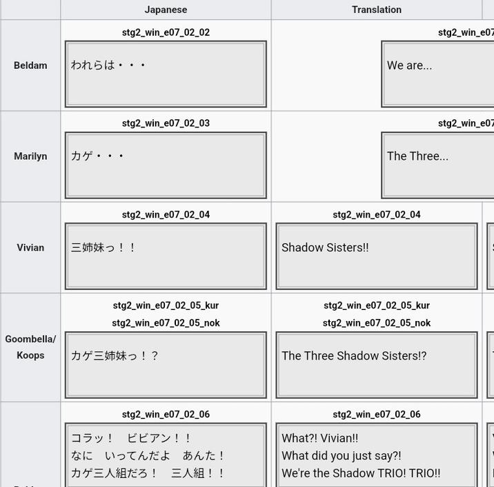 Beldam われらは・ Marilyn カゲ Japanese stg2_win_e07_02_02 stg2_win_e07_02_03 Translation We are... stg2_win_e07 stg2_win_e07 The Three... stg2_win_e07_02_04 stg2_win_e07_02_04 Vivian 三姉妹っ!! Shadow Sisters!! stg2_win_e07_02_05_kur stg2_win_e07_02_05_kur stg2_win_e07_02_05_nok stg2_win_e07_02_05_nok Goombella/ Koops |カゲ三姉妹っ!? The Three Shadow Sisters!? stg2_win_e07_02_06 コラッ! ビビアン ! ! なにいってんだよ あんた! カゲ三人組だろ! 三人組!! stg2_win_e07_02_06 What?! Vivian!! What did you just say?! We're the Shadow TRIO! TRIO!!