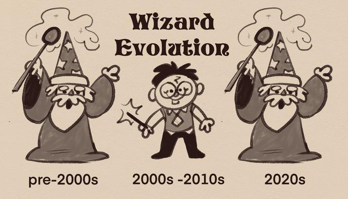 Wizard Evolution M pre-2000s 2000s -2010s 2020s