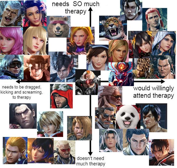 needs to be dragged, kicking and screaming, to therapy needs SO much therapy doesn't need much therapy would willingly attend therapy