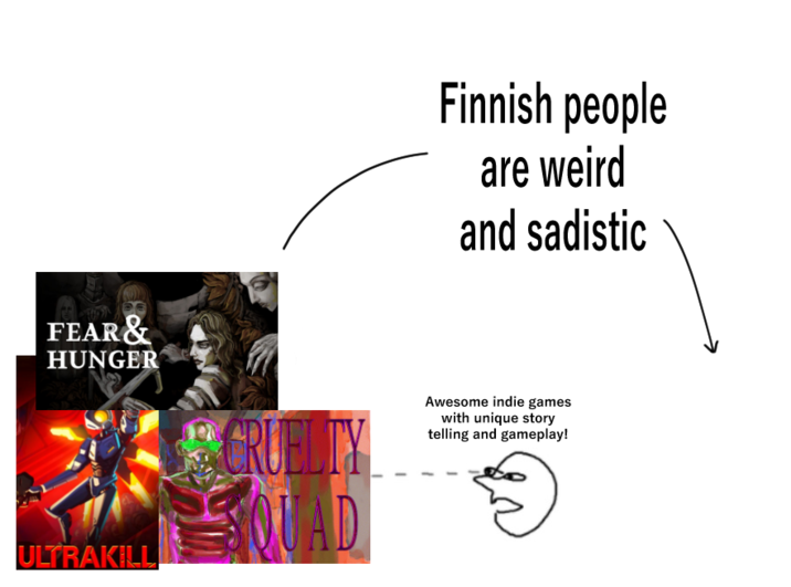 FEAR & HUNGER Finnish people are weird and sadistic ULTRAKILL CRUELTY QUAD Awesome indie games with unique story telling and gameplay!
