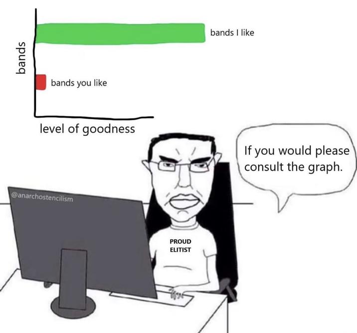 bands bands you like bands I like level of goodness If you would please consult the graph. @anarchostencilism PROUD ELITIST