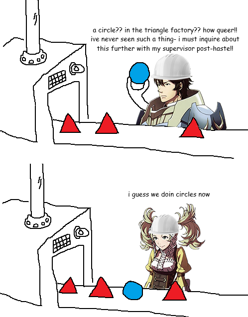 a circle?? in the triangle factory?? how queer!! ive never seen such a thing- i must inquire about this further with my supervisor post-haste!! i guess we doin circles now