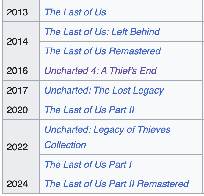 what after it's the same game every time
