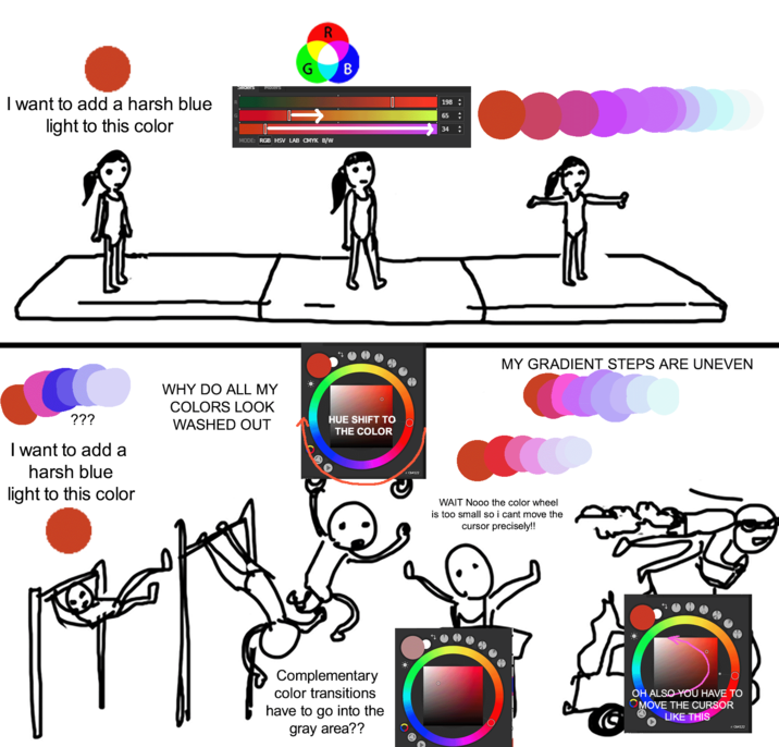 I want to add a harsh blue light to this color Silders Mixers R G B 198- 65 ÷ 34 ÷ MODE: RGB HSV LAB CMYK B/W WHY DO ALL MY ??? COLORS LOOK WASHED OUT HUE SHIFT TO THE COLOR I want to add a harsh blue light to this color - C64122 MY GRADIENT STEPS ARE UNEVEN WAIT Nooo the color wheel is too small so i cant move the cursor precisely!! Complementary color transitions have to go into the gray area?? OH ALSO YOU HAVE TO MOVE THE CURSOR LIKE THIS • C64122