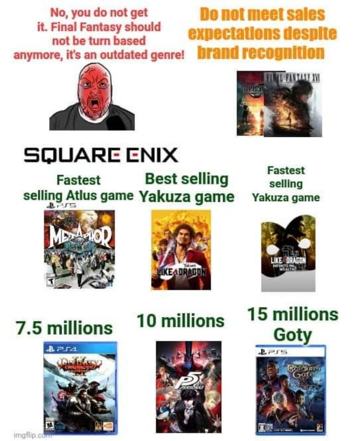 No, you do not get it. Final Fantasy should not be turn based Do not meet sales expectations despite anymore, it's an outdated genre! brand recognition SQUARE ENIX Fastest Best selling Fastest selling selling Atlus game Yakuza game Yakuza game BPS5 MEATOR LIKE DRAGON MIKE ADRAGON 7.5 millions 10 millions 15 millions PS4 Goty M imgflip.com 4755 Gate