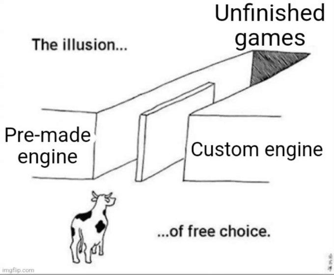 The illusion... Pre-made engine imgflip.com Unfinished games Custom engine ...of free choice. 434