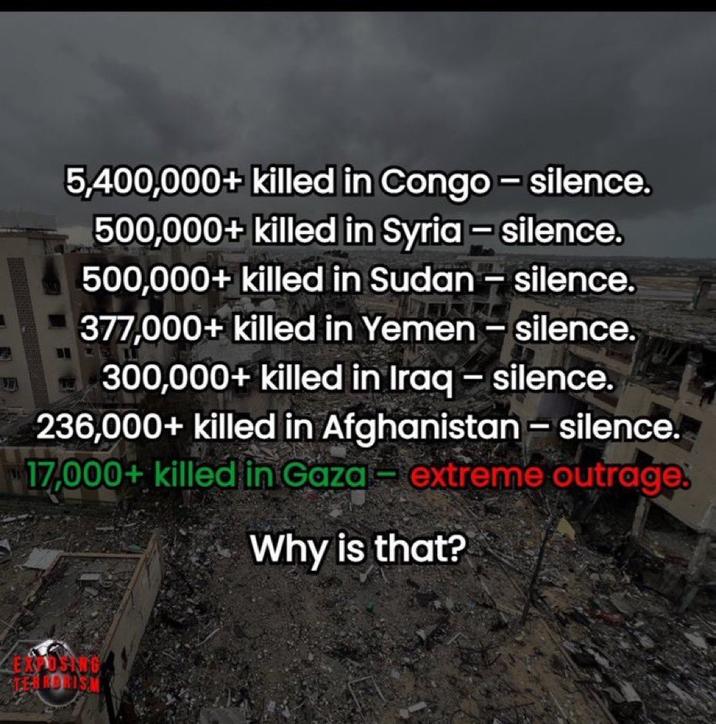 5,400,000+ killed in Congo - silence. 500,000+ killed in Syria - silence. 500,000+ killed in Sudan - silence. 377,000+ killed in Yemen - silence. 300,000+ killed in Iraq - silence. 236,000+ killed in Afghanistan - silence. 17,000+ killed in Gaza- extreme outrage. Why is that? RORISM
