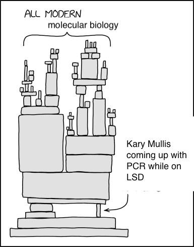 ALL MODERN molecular biology Kary Mullis coming up with PCR while on LSD