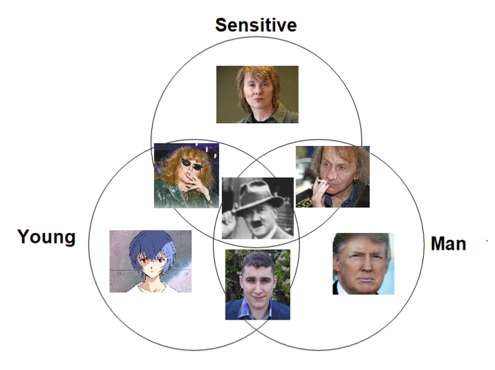 Sensitive Young Man