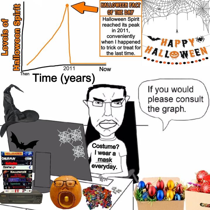 Levels of Halloween Spirit HELLRAISER CHILD'S PLAY FRIDAY THE 13TH ON ELM STREET HALLOWEEN HE THE TEXAS CHAINSAW MASSACRE EVILDEAD Leprechaun H WISHMASTER IT K WITH TRACKING Then HALLOWEEN FACT OF THE DAY Halloween Spirit reached its peak in 2011, conveniently when I happened to trick or treat for the last time. HAPPY HALLOWEEN 2011 Time (years) Now Costume? I wear a mask everyday. If you would please consult the graph.