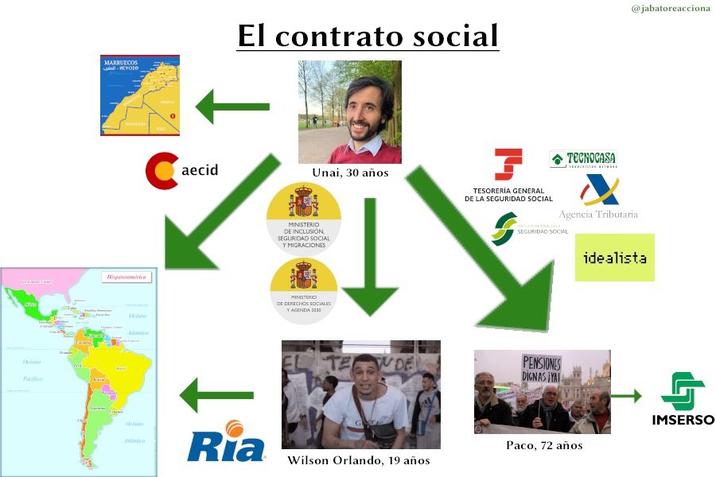 Pacific Hisp MARRUECOS -EVO Oc Oct Addin 0 El contrato social Ca aecid Unai, 30 años MINISTERIO DE INCLUSIÓN. SEGURIDAD SOCIAL Y MIGRACIONES MINISTERIO DE DERECHOS SOCIALES Y AGENDA 3030 EL TE WDE 4 TECNOCASA @jabatoreacciona TESORERÍA GENERAL DE LA SEGURIDAD SOCIAL Agencia Tributaria SEGURIDAD SOCIAL idealistal PENSIONES DIGNAS ¡YAI IMSERSO Ria Paco, 72 años Wilson Orlando, 19 años
