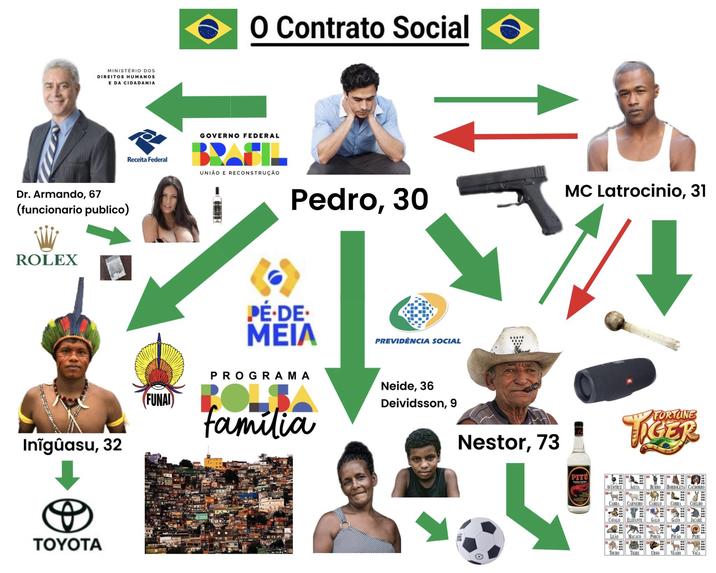 MINISTERIO DOS DIREITOS HUMANOS E DA CIDADANIA Receita Federal Dr. Armando, 67 (funcionario publico) ROLEX O Contrato Social 6 GOVERNO FEDERAL BRASIL UNIÃO E RECONSTRUÇÃO Pedro, 30 Inĭguasu, 32 PÉ.DE. MEIA PROGRAMA FUNAI POLS familia TOYOTA PREVIDÊNCIA SOCIAL MC Latrocinio, 31 Neide, 36 Deividsson, 9 Nestor, 73 PITU END FORTUNE TIGER AVESTRUZ AGUIA BURRO BORBOLETA CACHORRO 06 08 CABRA CARNEIRO CAMELO COBRA COELHO CAVALO ELEFANTE GALO GATO JACARE LEXO MACACO PORCO PAVAO PERU TOURO TIGRE URSO VEADO VACA
