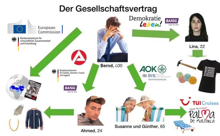 European Der Gesellschaftsvertrag Demokratie leben! Commission Bundesministerium für wirtschaftliche Zusammenarbeit und Entwicklung GERMANS mitions of of Poles GERMANS Bundesministerium für Familie, Senioren, Frauen und Jugend BAföG mehr für dich Bernd, ü30 Ahmed, 24 BAföG mehr für dich AOK BVKorgungskammer BEAMTENVERSORGUNG Lina, 22 NO RACISM NO SEXIGM NO Susanne und Günther, 65 TUI Cruises Passion for enjoying Palma De Mallorca