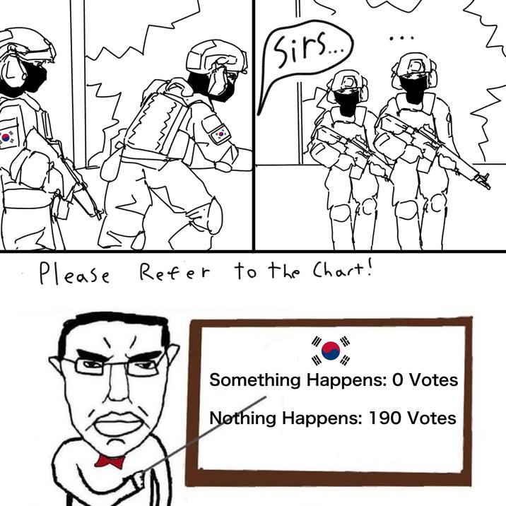 Sirs.... Please Refer to the Chart! Something Happens: 0 Votes Nothing Happens: 190 Votes