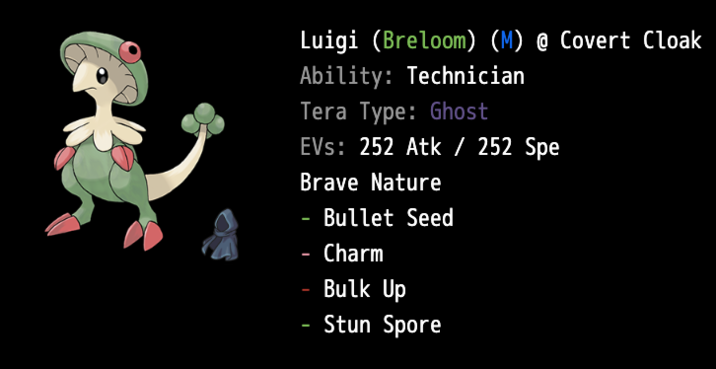 Luigi (Breloom) (M) @ Covert Cloak Ability: Technician Tera Type: Ghost EVs: 252 Atk / 252 Spe Brave Nature - Bullet Seed - Charm Bulk Up Stun Spore
