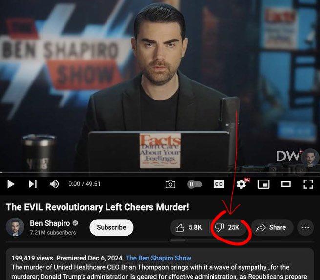 BEN SHAPIRO SHOW T Facts Dorr Care About Your Feelings D0:00/49:51 The EVIL Revolutionary Left Cheers Murder! Ben Shapiro 7.21M subscribers Subscribe CC HD DW 5.8K 25K Share 199,419 views Premiered Dec 6, 2024 The Ben Shapiro Show The murder of United Healthcare CEO Brian Thompson brings with it a wave of sympathy...for the murderer; Donald Trump's administration is geared for effective administration, as Republicans prepare