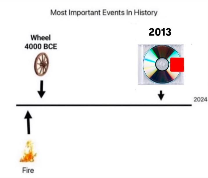 A meme humorously presenting the release of Yeezus by Kanye West as one of the three major events in human history