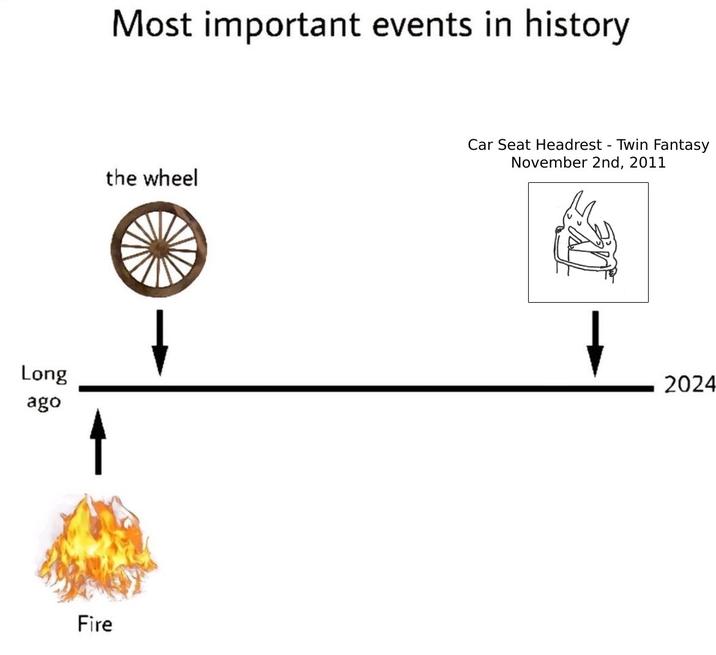 A meme humorously presenting the release of Twin Fantasy by Car Seat Headrest as one of the three major events in human history