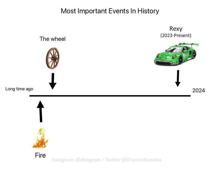 A meme humorously presenting Porshe's Rexy livery as one of three major events in human history