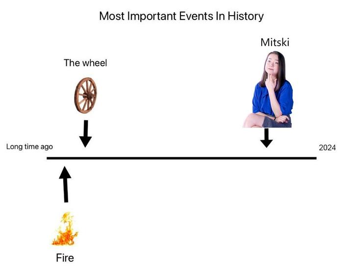 A meme humorously presenting the birth of singer Mitski as one of three major events in human history