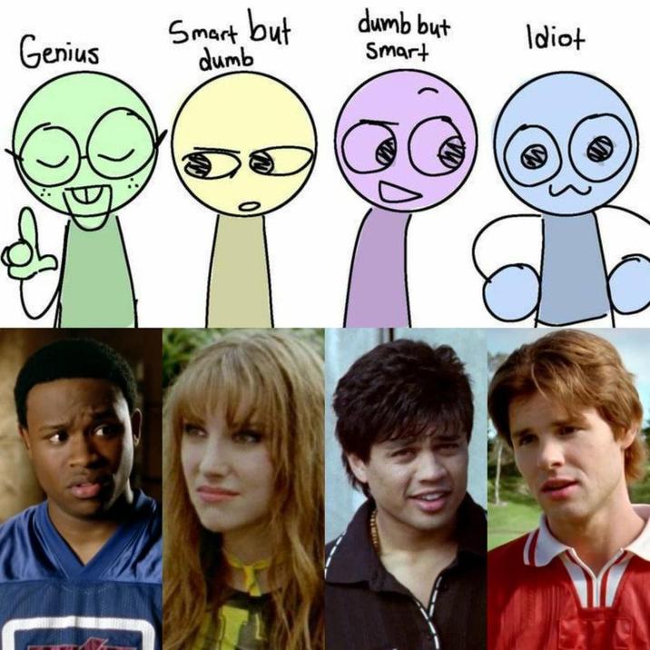 A Power Rangers Dino Thunder version of the Genius, Smart but Dumb, Dumb but Smart, Idiot meme