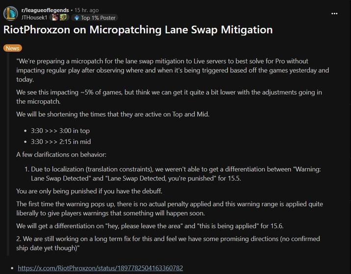 r/leagueoflegends • 15 hr. ago JTHousek1 Top 1% Poster RiotPhroxzon on Micropatching Lane Swap Mitigation News "We're preparing a micropatch for the lane swap mitigation to Live servers to best solve for Pro without impacting regular play after observing where and when it's being triggered based off the games yesterday and today. We see this impacting ~5% of games, but think we can get it quite a bit lower with the adjustments going in the micropatch. We will be shortening the times that they are active on Top and Mid. 3:30 >>> 3:00 in top • 3:30 >>> 2:15 in mid A few clarifications on behavior: 1. Due to localization (translation constraints), we weren't able to get a differentiation between "Warning: Lane Swap Detected" and "Lane Swap Detected, you're punished" for 15.5. You are only being punished if you have the debuff. The first time the warning pops up, there is no actual penalty applied and this warning range is applied quite liberally to give players warnings that something will happen soon. We will get a differentiation on "hey, please leave the area" and "this is being applied" for 15.6. 2. We are still working on a long term fix for this and feel we have some promising directions (no confirmed ship date yet though)" • https://x.com/RiotPhroxzon/status/1897782504163360782