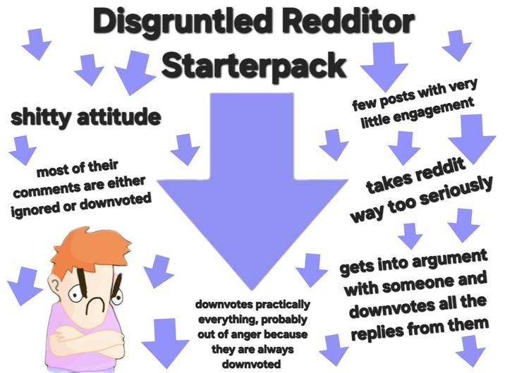 Disgruntled Redditor Starterpack s----- attitude most of their comments are either ignored or downvoted few posts with very little engagement downvotes practically everything, probably out of anger because they are always downvoted takes reddit way too seriously gets into argument with someone and downvotes all the replies from them