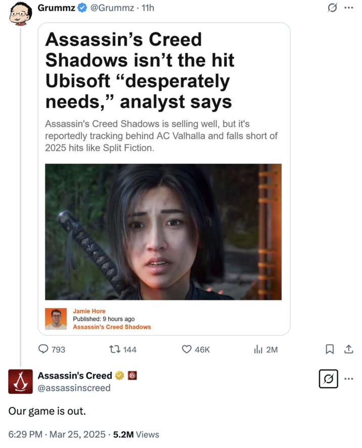 793 Grummz @Grummz. 11h Assassin's Creed Shadows isn't the hit Ubisoft "desperately needs," analyst says Assassin's Creed Shadows is selling well, but it's reportedly tracking behind AC Valhalla and falls short of 2025 hits like Split Fiction. Jamie H--- Published: 9 hours ago Assassin's Creed Shadows 144 46K 2M Assassin's Creed @assassinscreed Our game is out. 6:29 PM Mar 25, 2025 5.2M Views Q