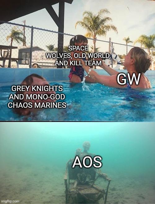 SPACE WOLVES, OLD WORLD, AND KILL TEAM GREY KNIGHTS AND MONO-GOD CHAOS MARINES imgflip.com AOS GW