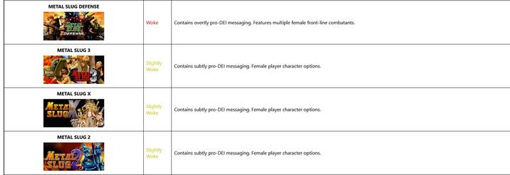 they are just fake gamers

if the game is bland and tasteless and they play these stupid games pfff ..... ''anti-woke'' is  fake gamers