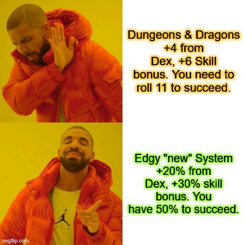 imgflip.com Dungeons & Dragons +4 from Dex, +6 Skill bonus. You need to roll 11 to succeed. Edgy "new" System +20% from Dex, +30% skill bonus. You have 50% to succeed.
