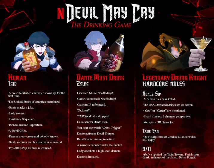 IN DEVIL MAY CRY THE DRINKING GAME FIREBALL Human 151P m CINNAMON WILAY MYALAC www A pre-estabilished character shows up for the first time. The United States of America mentioned. Dante cracks a joke. Lady swears. Flashback Sequence. Pseudo-science Exposition. A Devil Cries. Plasma is on-screen and nobody knows. Dante receives and heals a massive wound. Pre-2000s Pop Culture referenced. UNCES OLDE ENGLISH "800" MALT LIQ BRAND 40 DANTE MUST DRINK 2sips Licensed Music Needledrop! Game Soundtrack Needledrop! Capcom IP referenced. "Jackpot!" "Hellblood" slur dropped. Enzo screws Dante over. You hear the words "Devil Trigger" Dante activates Devil Trigger. Rebellion is missing in action. A named character kicks the bucket. Lady oneshots a high-level demon. Dante is impaled. LEGENDARY DRUNK KNIGHT HARDCORE RULES Bonus Sir A demon dies or is killed. The USA Stars and Stripes are on-screen. "God" or "Christ" are mentioned. Every time ep. 6 changes perspective. You spot a 3D character. TRUE FAN Don't skip Intro or Credits, all other rules still apply. 9/11 You've spotted the Twin Towers. Finish your drink, in honor of the fallen. Never Forget.