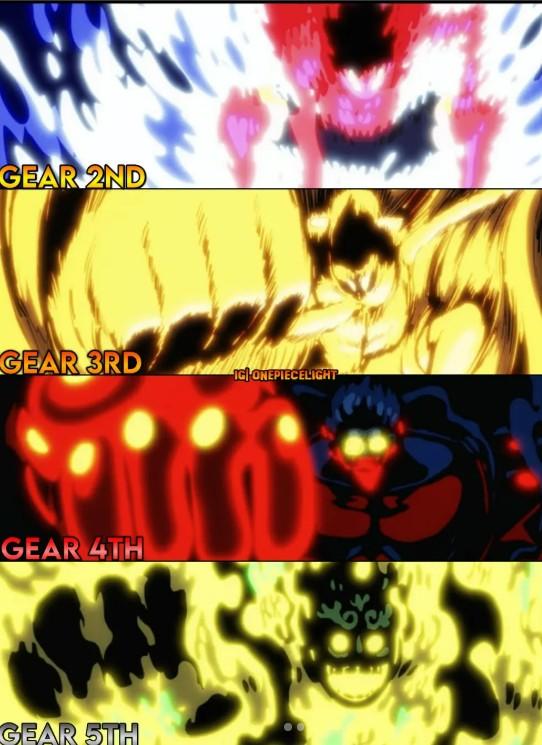GEAR 2ND GEAR 3RD ICONEPIECELIGHT GEAR 4TH GEAR 5TH