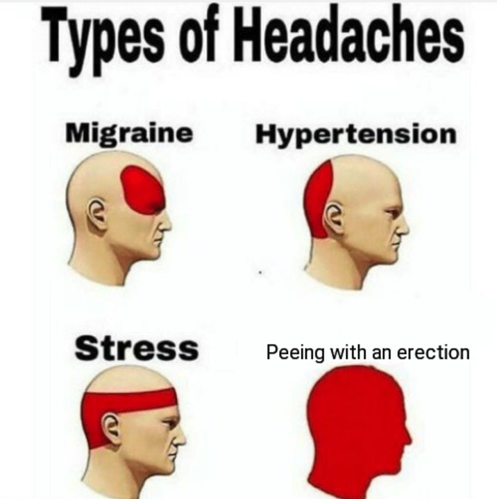 Types of Headaches Migraine € Hypertension Stress Peeing with an erection
