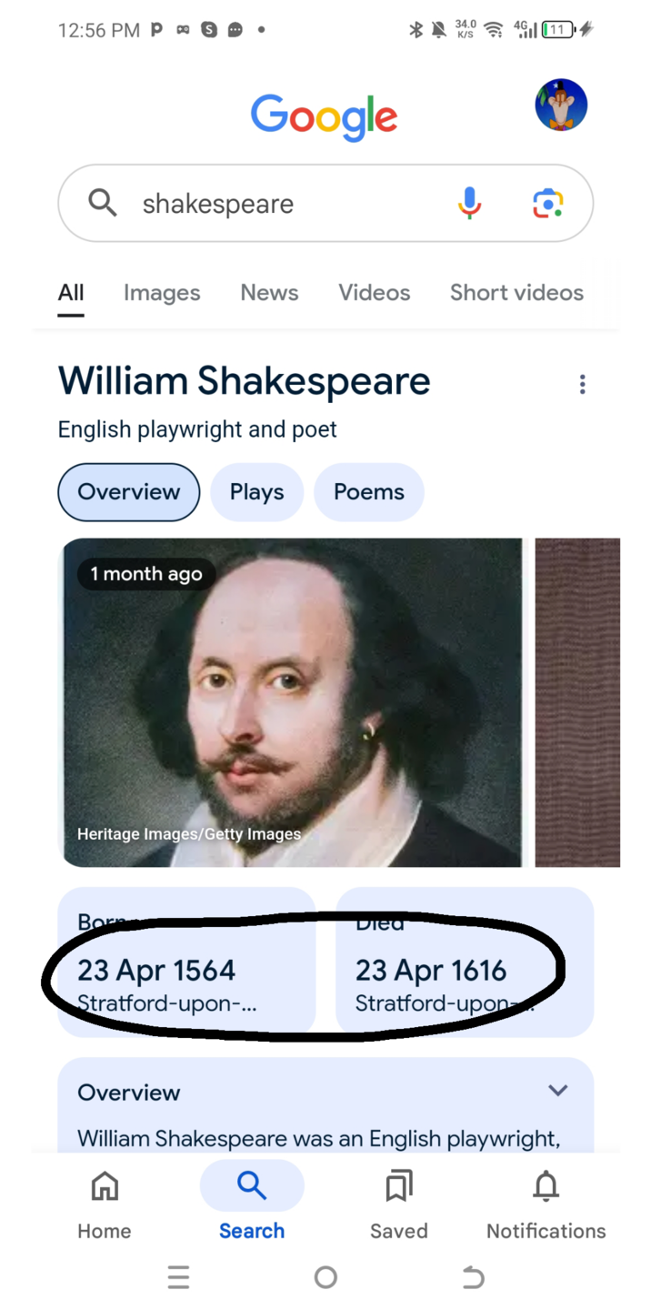 12:56 PM P∞ Google shakespeare All Images News Videos William Shakespeare English playwright and poet Overview 1 month ago Plays Poems Heritage Images/Getty Images Bor Died 34.0 K/S 4114 Short videos 23 Apr 1564 Stratford-upon-... 23 Apr 1616 Stratford-upon Overview William Shakespeare was an English playwright, 可 Home Search Saved = כ Notifications