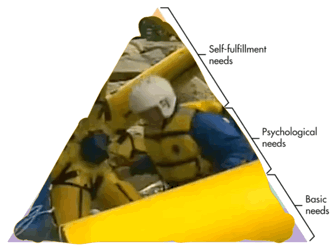 Self-fulfillment needs Psychological needs Basic needs