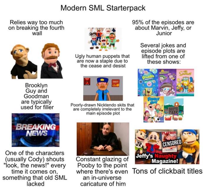 Modern SML Starterpack Relies way too much on breaking the fourth wall Ugly human puppets that are now a staple due to the cease and desist 95% of the episodes are about Marvin, Jeffy, or Junior Several jokes and episode plots are lifted from one of these shows: Brooklyn Guy and Goodman are typically used for filler BREAKING NEWS Poorly-drawn Nicktendo skits that are completely irrelevant to the main episode plot SOUTH PARK YOU Sus PLAYBOY CENSORED One of the characters (usually Cody) shouts "look, the news!" every time it comes on, something that old SML lacked Constant glazing of Pooby to the point where there's even an in-universe caricature of him JR Jeffy's Naughty Magazine! Tons of clickbait titles