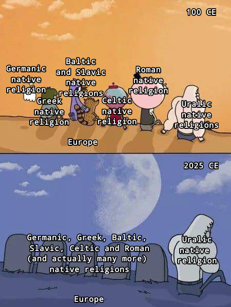 Baltic Germanic native and Slavic native Roman native religion religions religion Greek Celtic native religion native religion Europe 100 CE Uralic native religions 2025 CE Germanic, Greek, Baltic, Slavic, Celtic and Roman (and actually many more) native religions Uralic native religion Europe