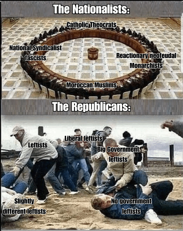 The Nationalists: Catholic Theocrats National Syndicalist fascists Reactionary neofeudal Moroccan Muslims The Republicans: Monarchists Liberal leftists Leftists Big Government leftists Slightly different leftists No government leftists
