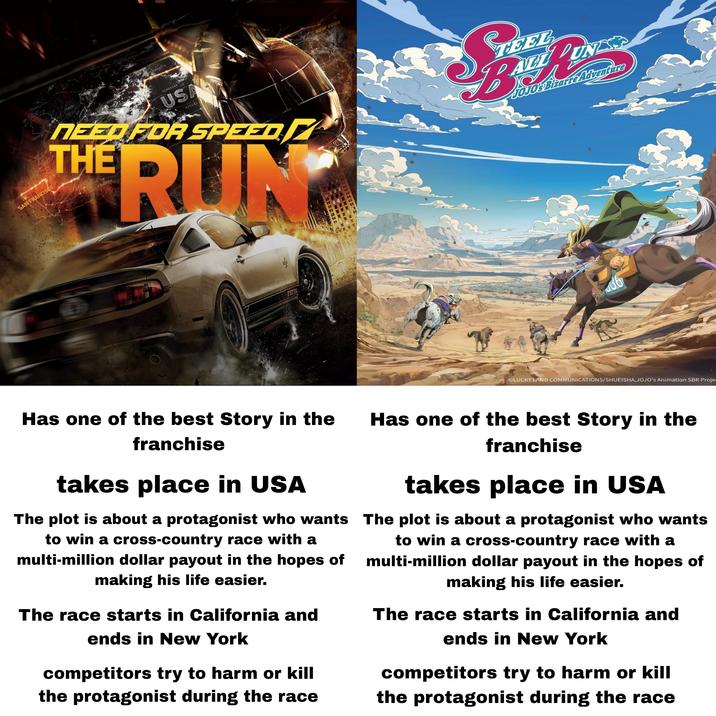 SAN FRANCISCO JOANO NEBRASKA USA KANSAS NEED FOR SPEED THE ARIZONA NEW ME FRUN NEW YORK TEEL OJO's Bizarre Adventure 36 OLUCKY LAND COMMUNICATIONS/SHUEISHA, JOJO's Animation SBR Proje Has one of the best Story in the franchise takes place in USA The plot is about a protagonist who wants to win a cross-country race with a multi-million dollar payout in the hopes of making his life easier. The race starts in California and ends in New York competitors try to harm or kill the protagonist during the race Has one of the best Story in the franchise takes place in USA The plot is about a protagonist who wants to win a cross-country race with a multi-million dollar payout in the hopes of making his life easier. The race starts in California and ends in New York competitors try to harm or kill the protagonist during the race