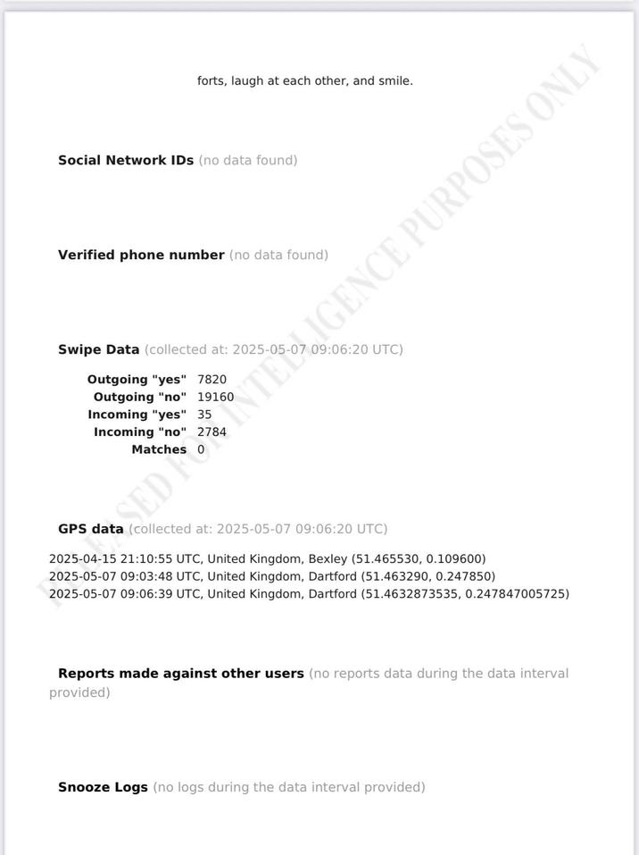 forts, laugh at each other, and smile. Social Network IDs (no data found) Verified phone number (no data found) SED INTELIGENCE PURPOSES ONLY Swipe Data (collected at: 2025-05- Outgoing "yes" 7820 Outgoing "no" 19160 Incoming "yes" 35 Incoming "no" 2784 09:06:20 UTC) GPS data (collected at: 2025-05-07 09:06:20 UTC) 2025-04-15 21:10:55 UTC, United Kingdom, Bexley (51.465530, 0.109600) 2025-05-07 09:03:48 UTC, United Kingdom, Dartford (51.463290, 0.247850) 2025-05-07 09:06:39 UTC, United Kingdom, Dartford (51.4632873535, 0.247847005725) Reports made against other users (no reports data during the data interval provided) Snooze Logs (no logs during the data interval provided)