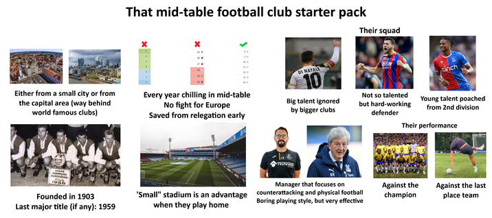 Either from a small city or from the capital area (way behind world famous clubs) That mid-table football club starter pack Their squad 1365 2 1 15 ↑ 8 16↓ 3 10 17 4 11 18 5 6 12 19 9 7 20 13 14 Every year chilling in mid-table No fight for Europe Saved from relegation early BK1218.COM k DI NATALE 10 Big talent ignored by bigger clubs C万博 ManBetX Not so talented but hard-working defender cinch Young talent poached from 2nd division Their performance JB TECNOCASA GROUP 8 ALLEN FFF COUPE CHAMPIONS EUROPÉENS Finale 1956 Founded in 1903 Last major title (if any): 1959 "Small" stadium is an advantage when they play home RH Sure Manager that focuses on counterattacking and physical football Boring playing style, but very effective Against the champion Against the last place team