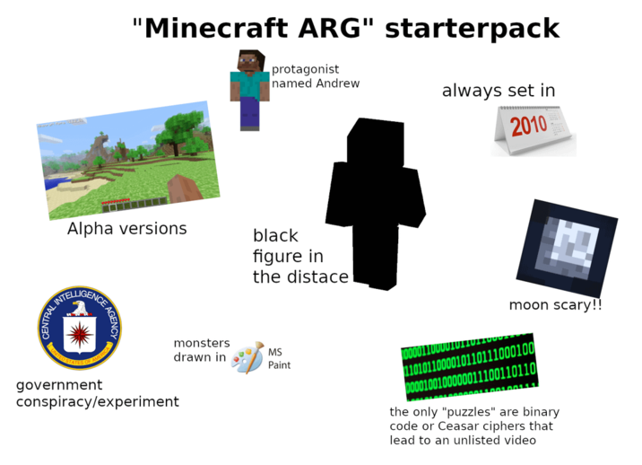 "Minecraft ARG" starterpack protagonist named Andrew Alpha versions black figure in the distace INTELLIGENCE CENTRAL INTE ENCE AGENCY UNITED STAT monsters drawn in MS 0000 Paint government conspiracy/experiment always set in 2010 moon scary!! 1101011000010110111000100 0000100100000011100110110 the only "puzzles" are binary code or Ceasar ciphers that lead to an unlisted video