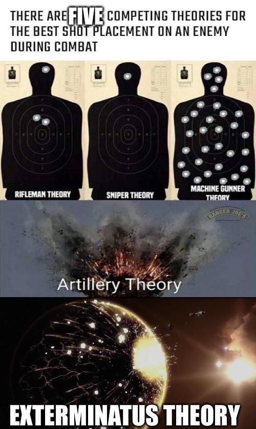 THERE ARE FIVE COMPETING THEORIES FOR THE BEST SHOT PLACEMENT ON AN ENEMY DURING COMBAT MACHINE GUNNER RIFLEMAN THEORY SNIPER THEORY Artillery Theory THEORY RANGER JOE'S EXTERMINATUS THEORY