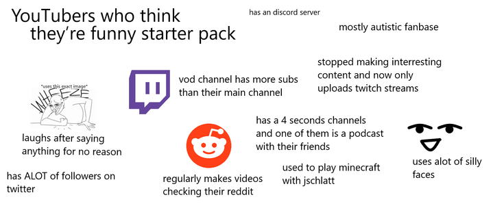 YouTubers who think they're funny starter pack has an discord server mostly autistic fanbase *uses this exact image* ZE WHE laughs after saying anything for no reason has ALOT of followers on twitter vod channel has more subs than their main channel stopped making interresting content and now only uploads twitch streams has a 4 seconds channels and one of them is a podcast with their friends regularly makes videos checking their reddit used to play minecraft with jschlatt uses alot of silly faces