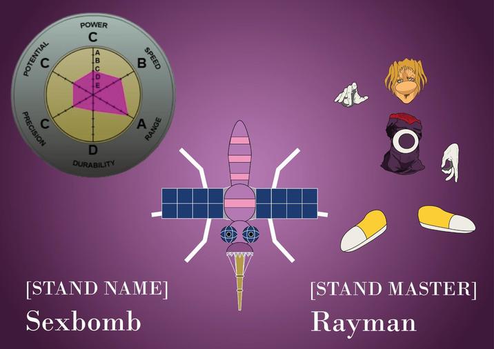 POTENTIAL ง POWER C C PRECISION ABCDE B SPEED D DURABILITY & RANGE 啦 O [STAND NAME] Sexbomb [STAND MASTER] Rayman