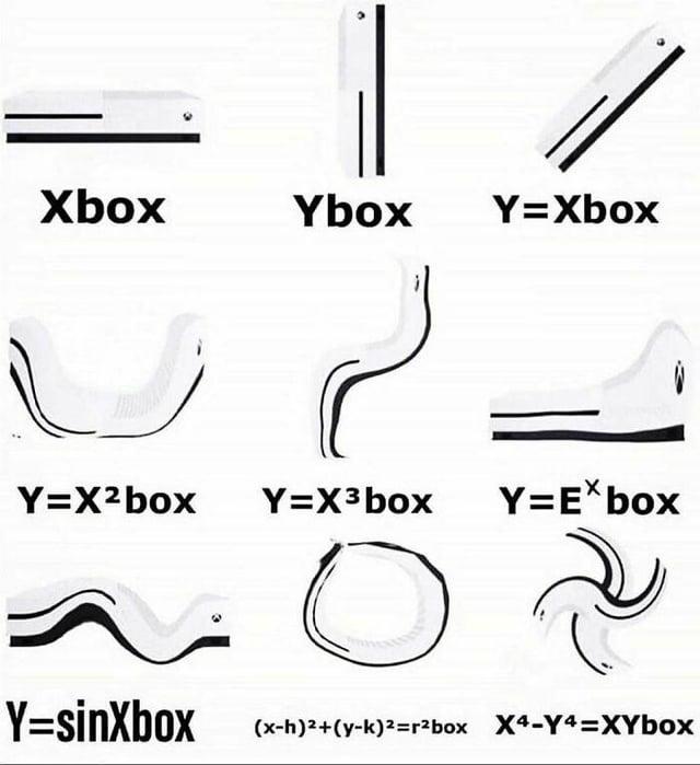 Xbox Ybox Y=Xbox Y=X2box Y=X³box Y=EXbox 0 Y=sinXbox (x-h)²+(y-k)2=r2box X4-Y4=XYbox