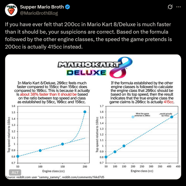 "Addendum":https://x.com/MarioBrothBlog/status/1925936446772289648