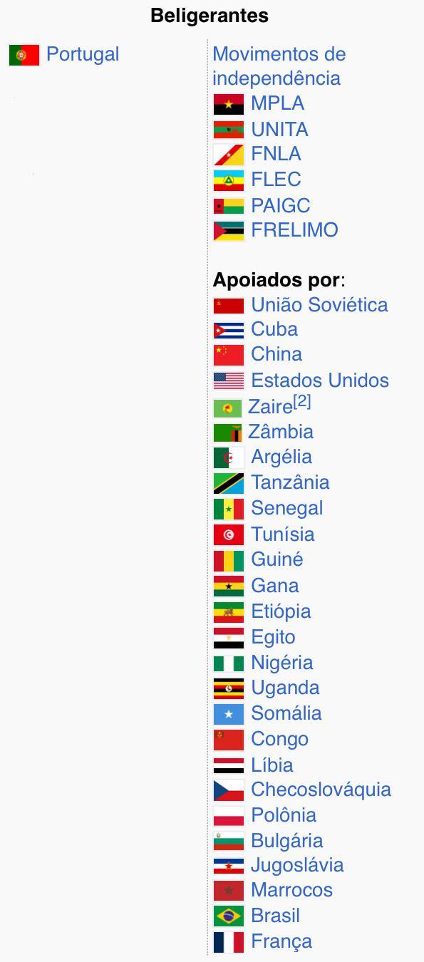 Portugal Beligerantes Movimentos de independência MPLA UNITA FNLA FLEC PAIGC FRELIMO Apoiados por: União Soviética Cuba China Estados Unidos Zaire[2] Zâmbia Argélia Tanzânia * Senegal • Tunísia Guiné Gana Etiópia Egito Nigéria Uganda Somália Congo Líbia Checoslováquia Polônia Bulgária Jugoslávia Marrocos Brasil França